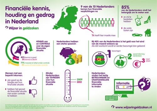 Infographic