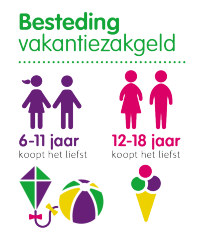 vakantiezakgeld